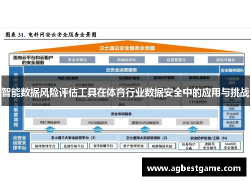 智能数据风险评估工具在体育行业数据安全中的应用与挑战