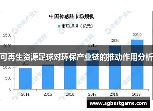 可再生资源足球对环保产业链的推动作用分析